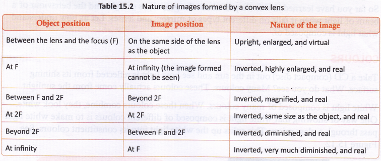 What is a Lens 5