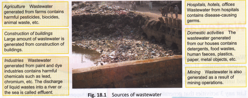 Where Does All The Wastewater Come From 1