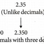 How do you Convert Unlike Decimals into Like Decimals 1