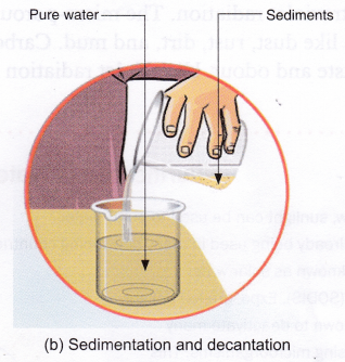 How to Purify Water - Water Purification Process 3