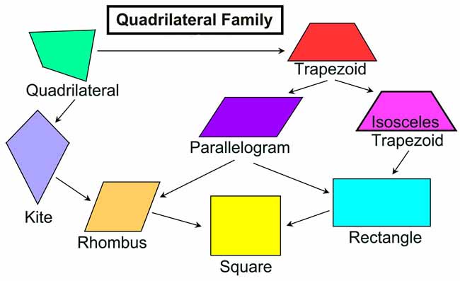 Quadrilateral Quadrilateral Security