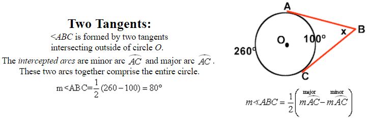 Formulas for Angles in Circles Formed by Radii, Chords, Tangents, Secants 10
