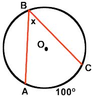 Formulas for Angles in Circles Formed by Radii, Chords, Tangents, Secants 3