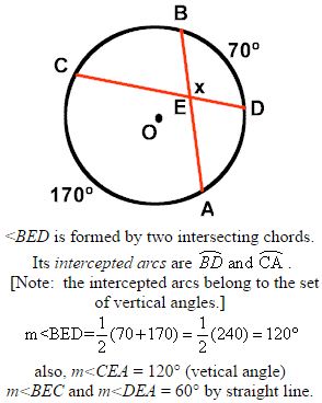 Formulas for Angles in Circles Formed by Radii, Chords, Tangents, Secants 8