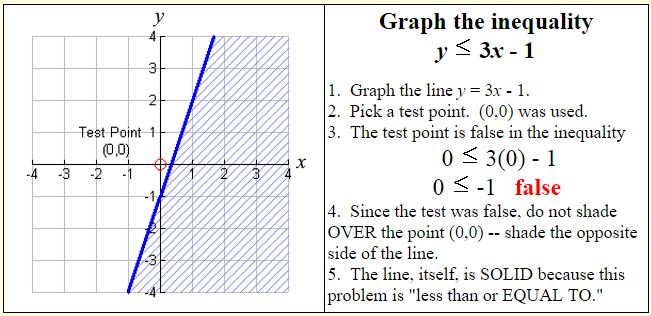 graphing-inequalities