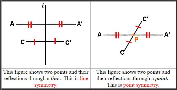 Intuitive Notion of Point Symmetry 1