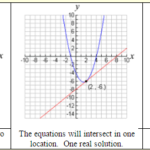 Linear - Quadratic Systems 1