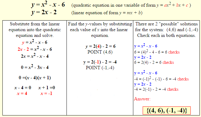 linear-quadratic-systems-a-plus-topper