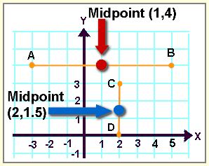 Midpoint of a Line Segment 2