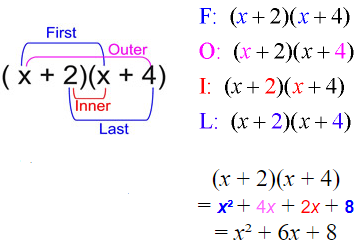 Multiplying Binomials 7