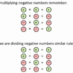 Multiplying and Dividing Signed Numbers 1