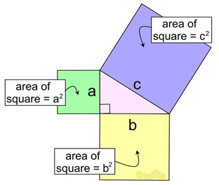 Pythagorean Theorem in Algebra 1