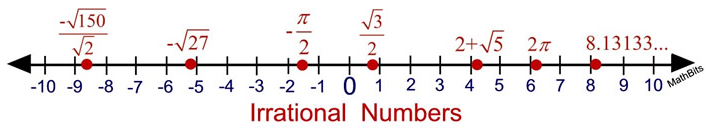 Rational and Irrational Numbers 8