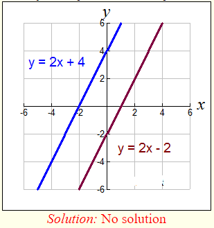 Solving Linear Systems Graphically 3a