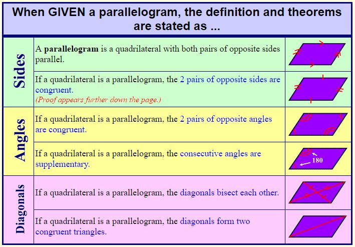 Theorems Dealing with Parallelograms 2