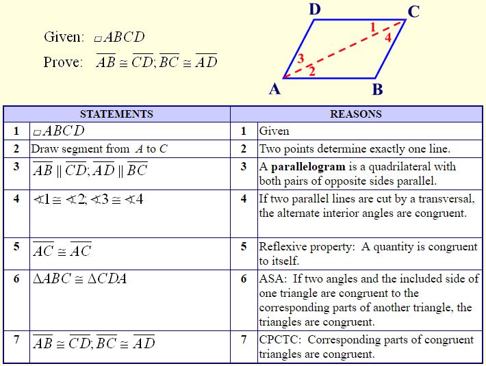 Theorems Dealing with Parallelograms 4