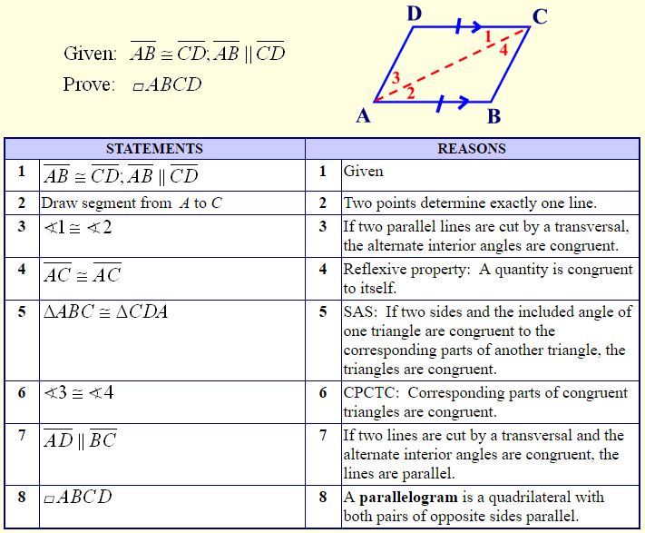 Theorems Dealing with Parallelograms 5