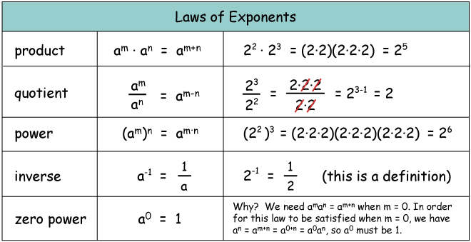 laws of exponents 1