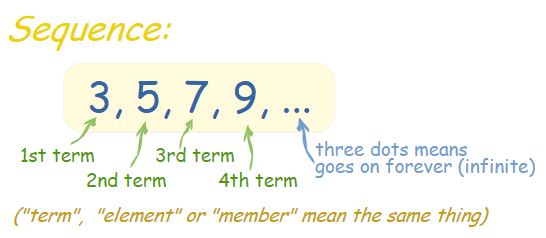 What 3 this mean. Arithmetic sequence. Sequence three. What is the third term of the sequence. Sequence meaning.