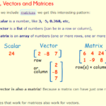 scalars, Vectors and Matrices