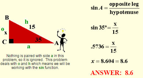 A Quick Review of Working with sine, cosine, tangent 1