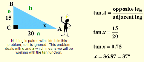A Quick Review of Working with sine, cosine, tangent 2