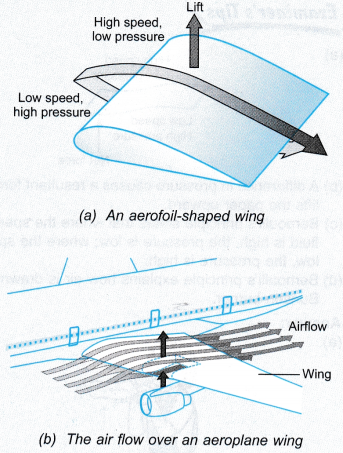 Applications of Bernoulli’s Principle
