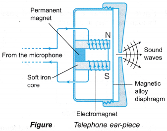 Applications of Electromagnets 4