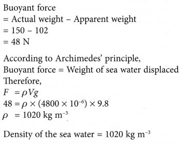 Archimedes's Principle 3
