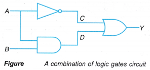 Combinational Logic Circuits 1