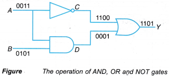 Combinational Logic Circuits 2