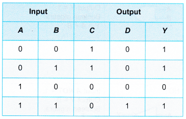 Combinational Logic Circuits 3