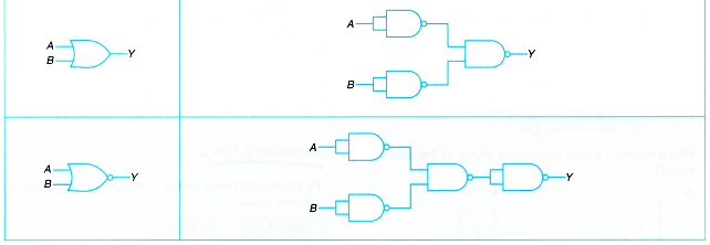 Combinational Logic Circuits 6
