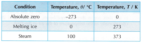 Gay Lussacs Law Gas Pressure and Temperature Relationship 10