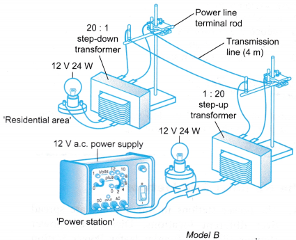 Generation and Transmission of Electricity 12