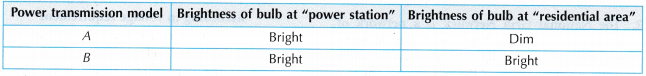 Generation and Transmission of Electricity 13