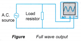 Half wave Full wave Rectification 1
