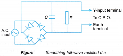 Half wave Full wave Rectification 10