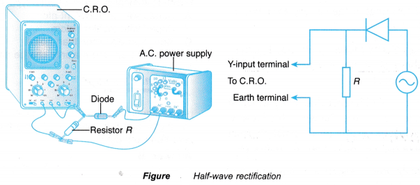 Half wave Full wave Rectification 13