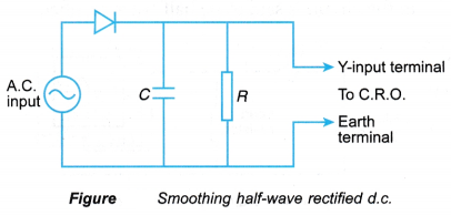 Half wave Full wave Rectification 9