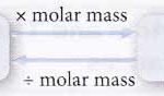 How do you Calculate the Molar Mass of a Substance 1
