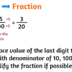 How do you Convert Fractions into Decimals and Vice Versa 1