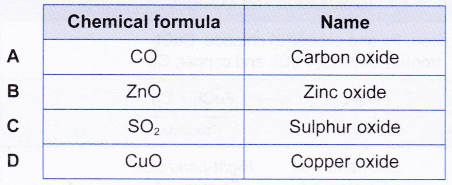 How do you Name an Ionic Compound 1