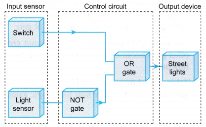 Logic Gate Control Systems 2