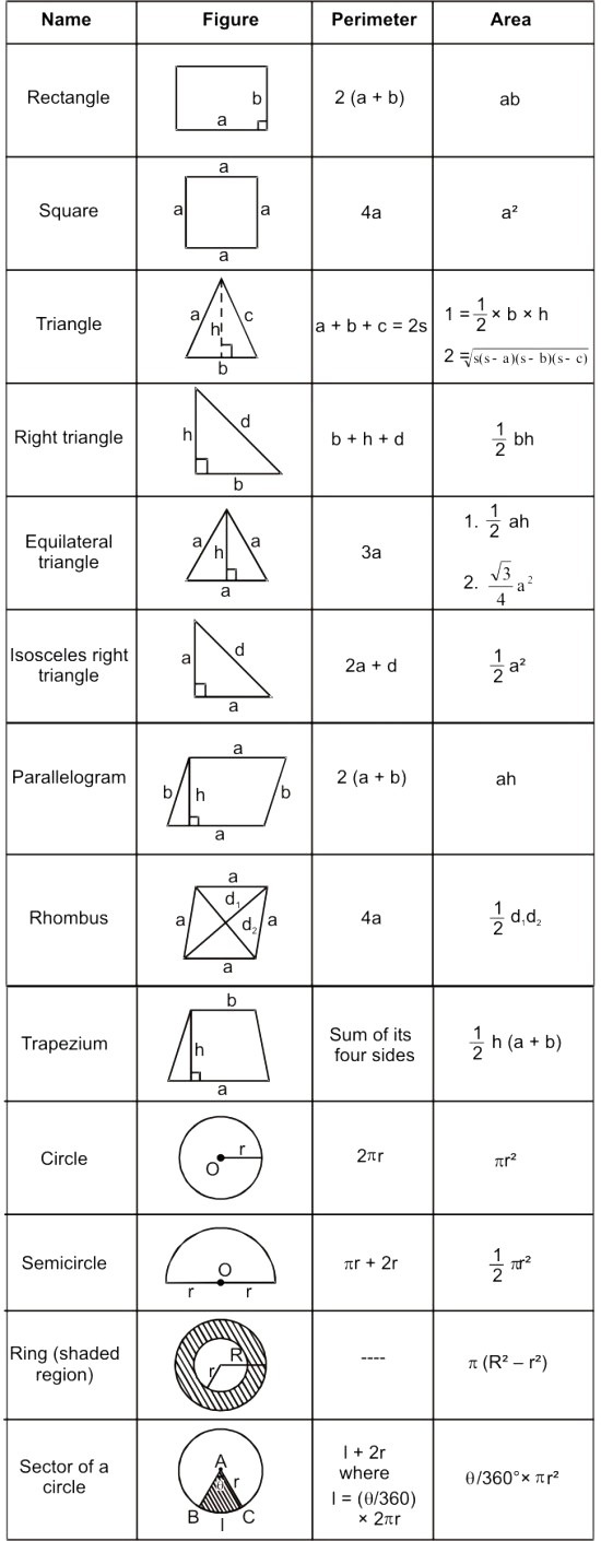 Mensuration RS Aggarwal Class 7 Maths Solutions Exercise 20G 1.1