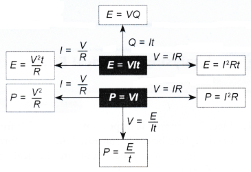 Relationship between Energy Transferred, Current, Voltage and Time 6