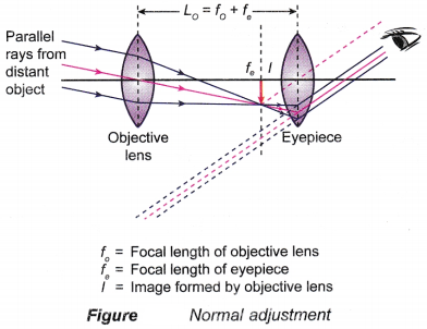 The Uses of Lenses in Optical Devices 6