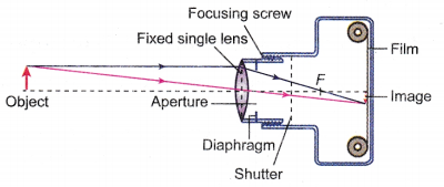 The Uses of Lenses in Optical Devices 8