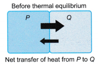 Thermal Equilibrium 2