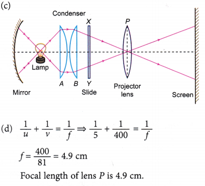To Construct Optical Devices Using Lenses 5